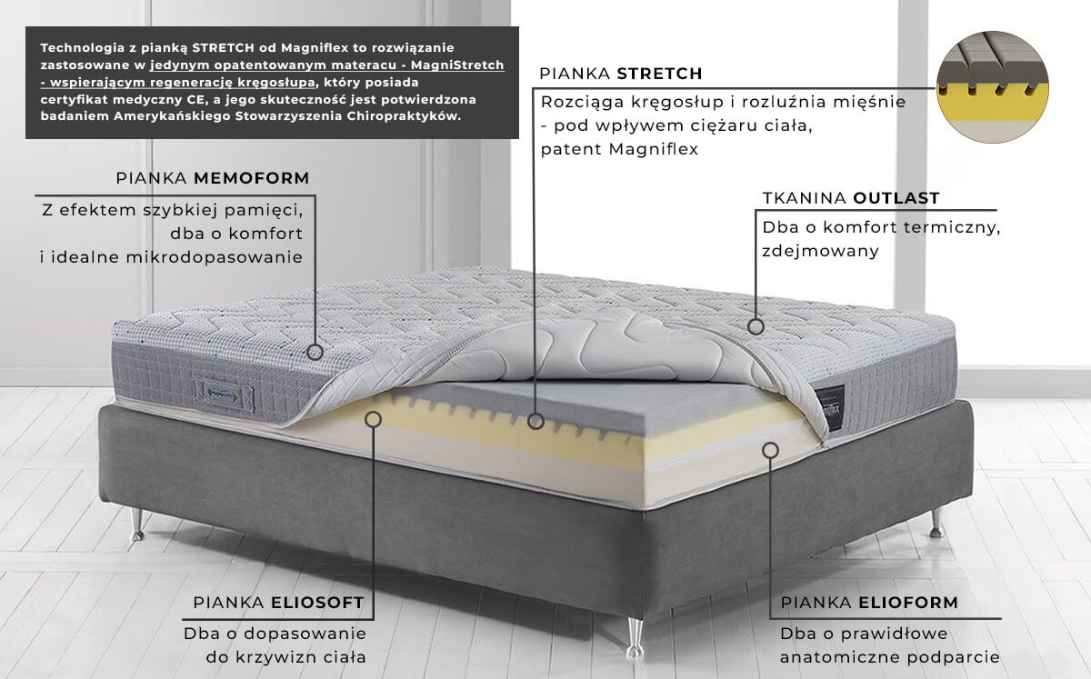 Materac Magniflex MagniStretch