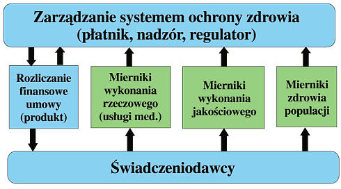 Mierniki działania systemu